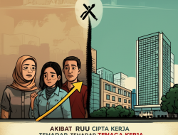 Akibat RUU Cipta Kerja terhadap Tenaga Kerja serta Investasi