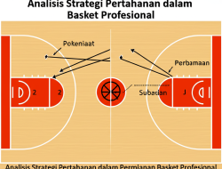 Analisis Strategi Pertahanan dalam Permainan Basket Profesional