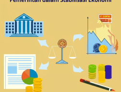 Kebijakan Fiskal serta Moneter Pemerintah dalam Stabilisasi Ekonomi