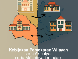 Kebijakan Pemekaran Wilayah serta Akibatnya terhadap Pelayanan Publik