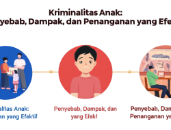 Kriminalitas Anak: Penyebab, Dampak, dan Penanganan yang Efektif