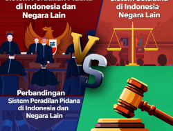 Perbandingan Sistem Peradilan Pidana di Indonesia dan Negara Lain