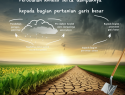 Perubahan kondisi serta dampaknya  kepada bagian pertanian garis besar