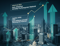 Analisis APBN 2024 serta Akibatnya terhadap Pembangunan Nasional