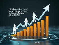 Kemajuan sistem agunan sosial serta perlindungan daya kegiatan