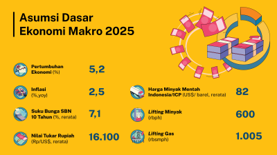 Strategi Penguatan Rantai Pasok Dorong Pertumbuhan Ekonomi Indonesia Tahun 2025